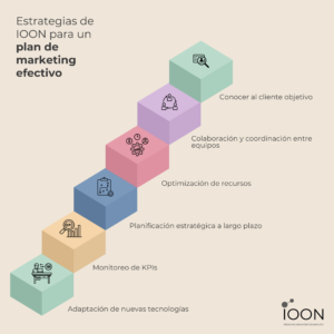 un plan de marketing B2B efectivo para el 2025